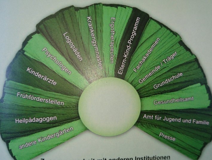 Zusammenarbeit mit anderen Institutionen